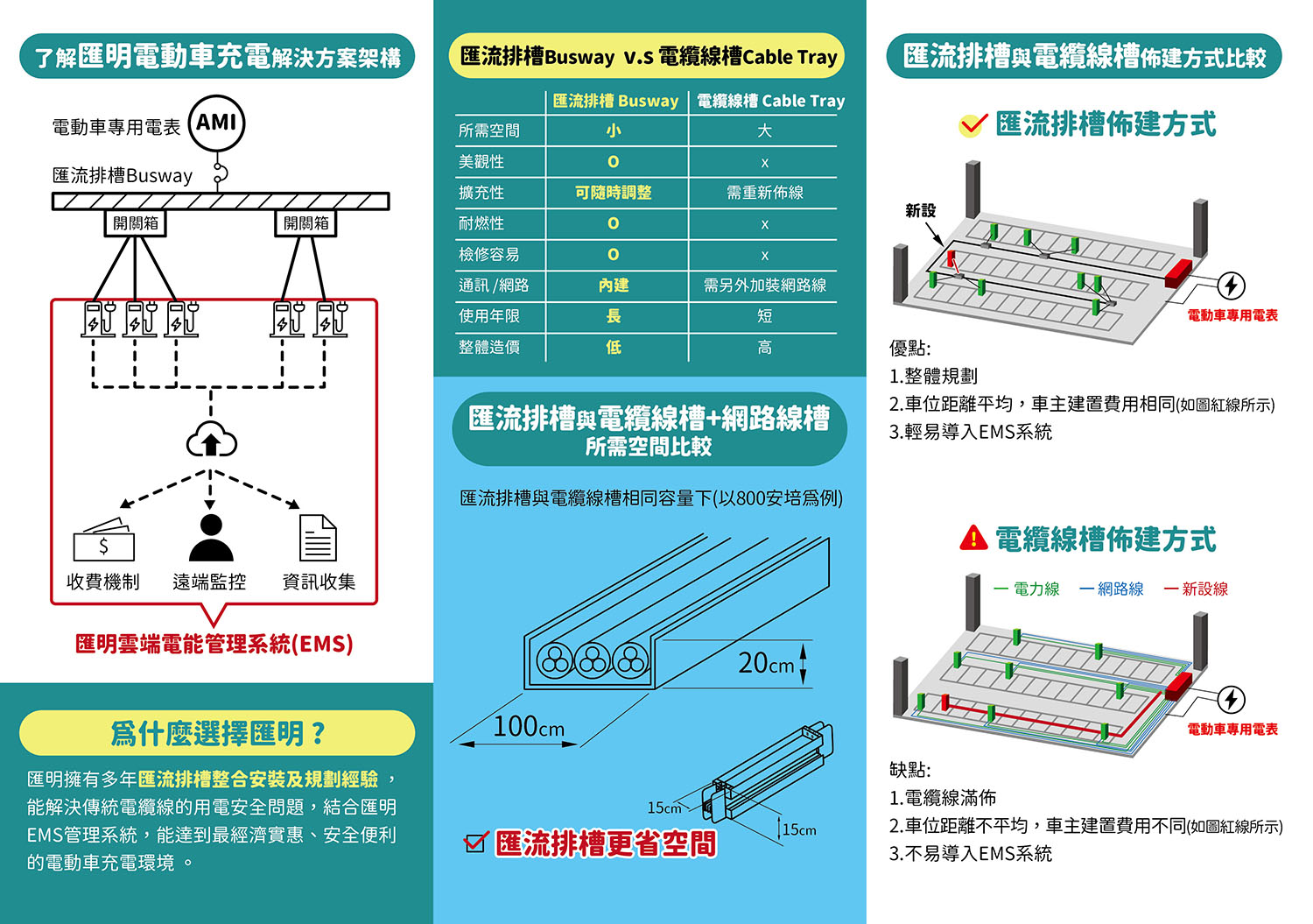 產品型錄設計